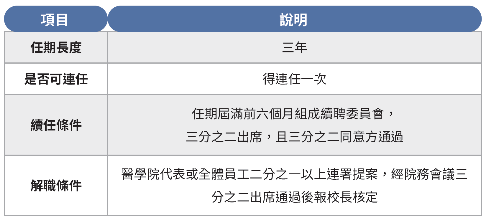 經營管理機制