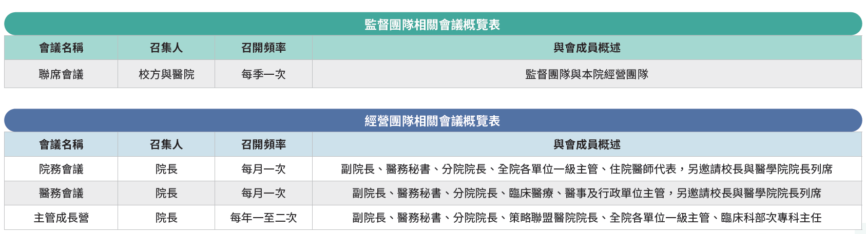 監督機制