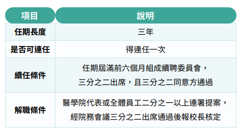 Governance Mechanism
