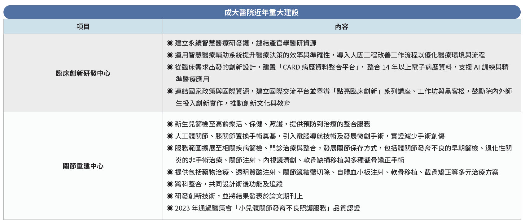 成大醫院近年重大建設-2