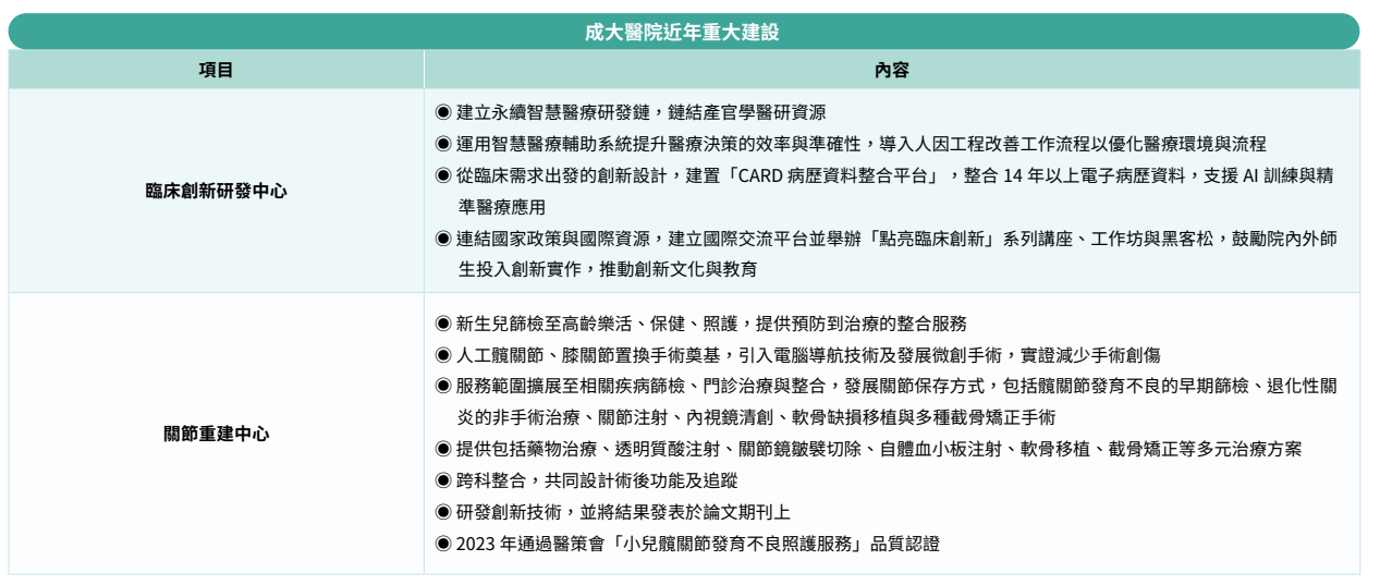 成大醫院近年重大建設