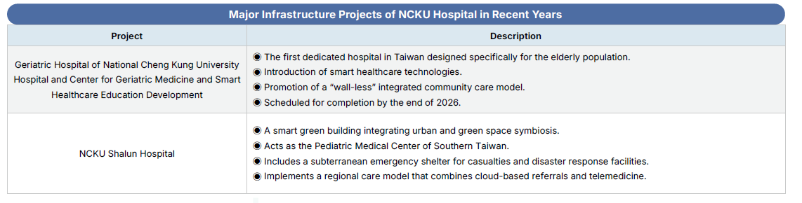 Recent Major Infrastructure (Projects)
