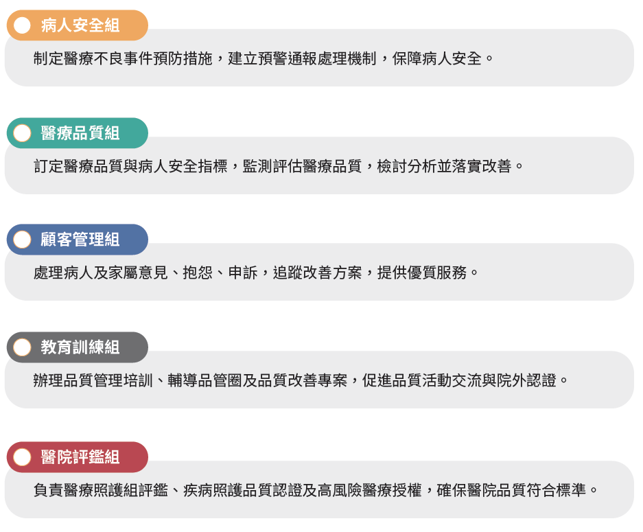 醫療品質暨病人安全委員會組織架構-2