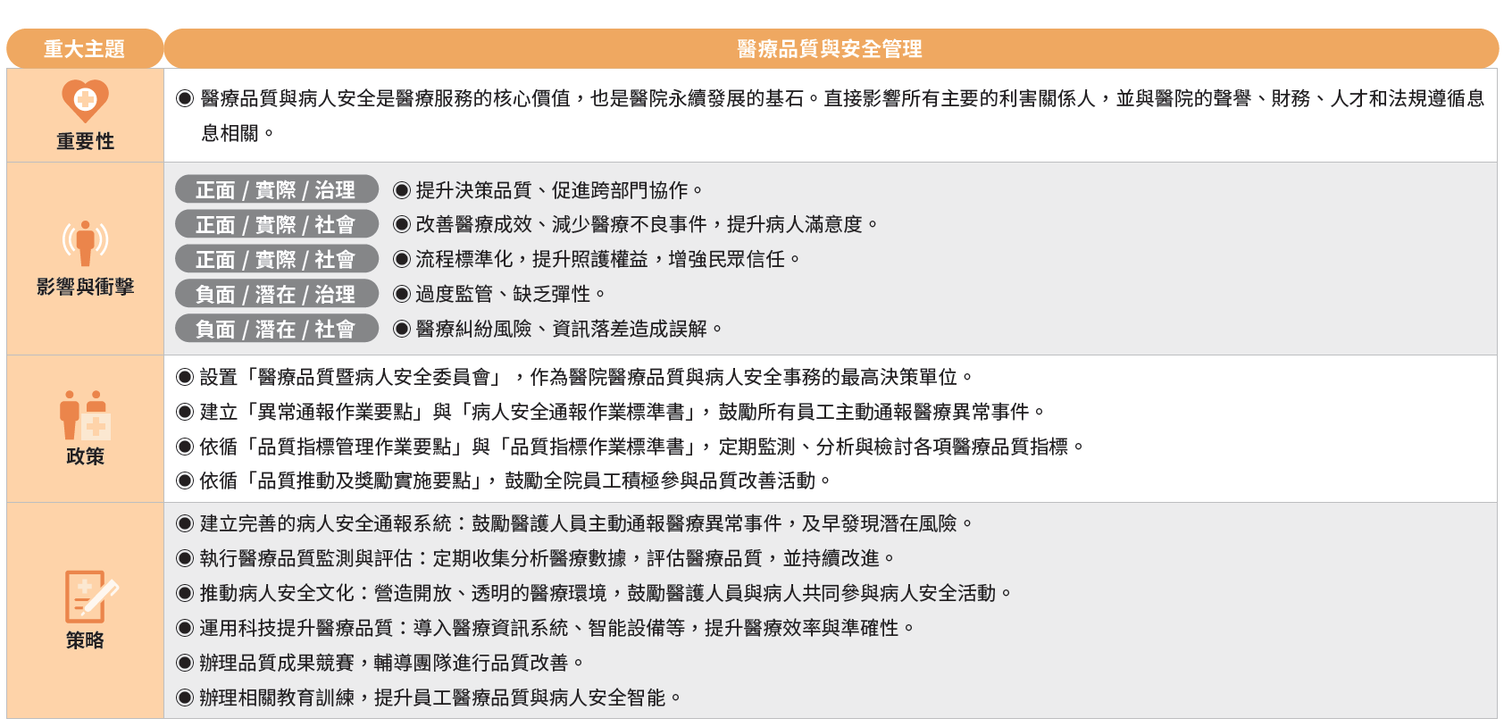 醫療品質與安全管理-1