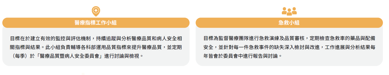 醫療品質暨病人安全委員會工作小組