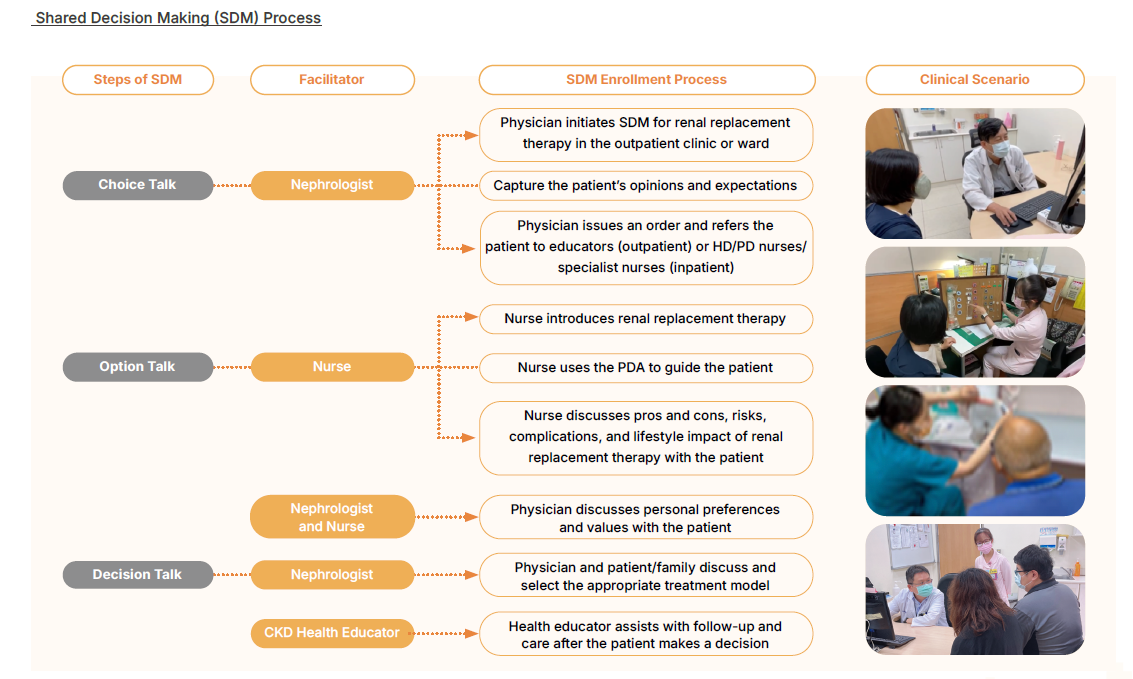  Shared Decision Making( SDM)