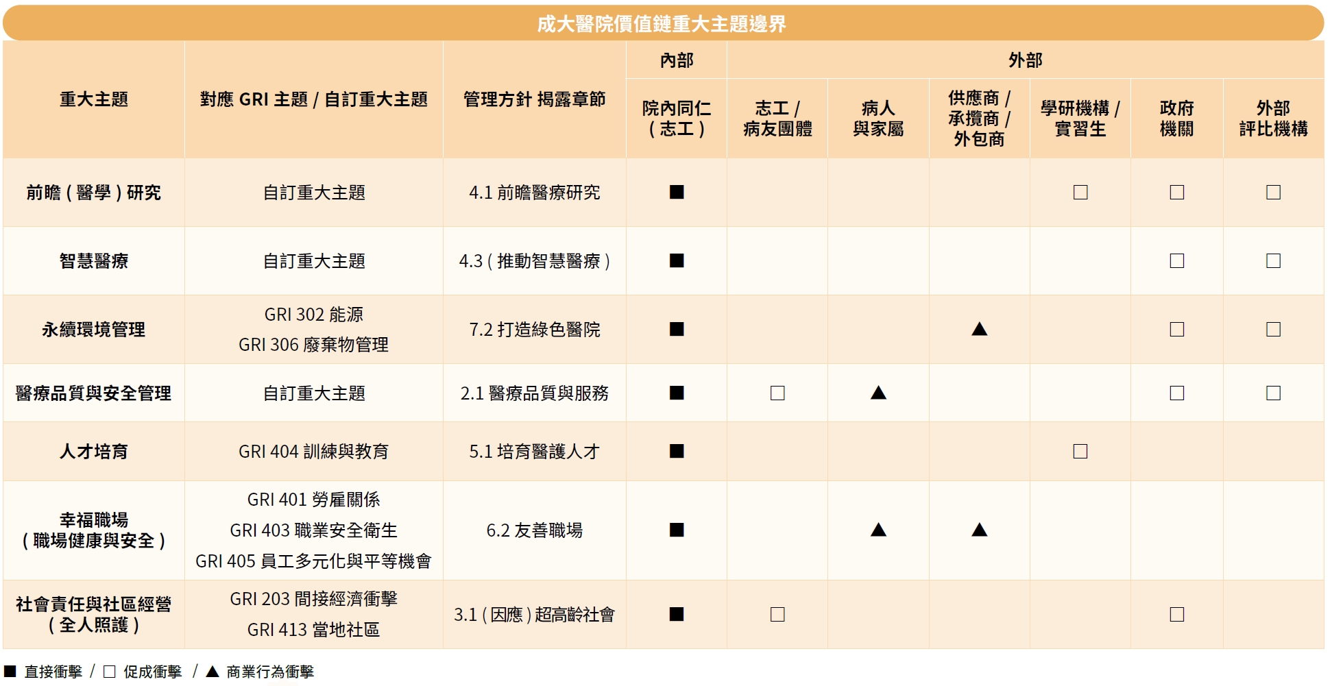 List of Material Topics for 2024
