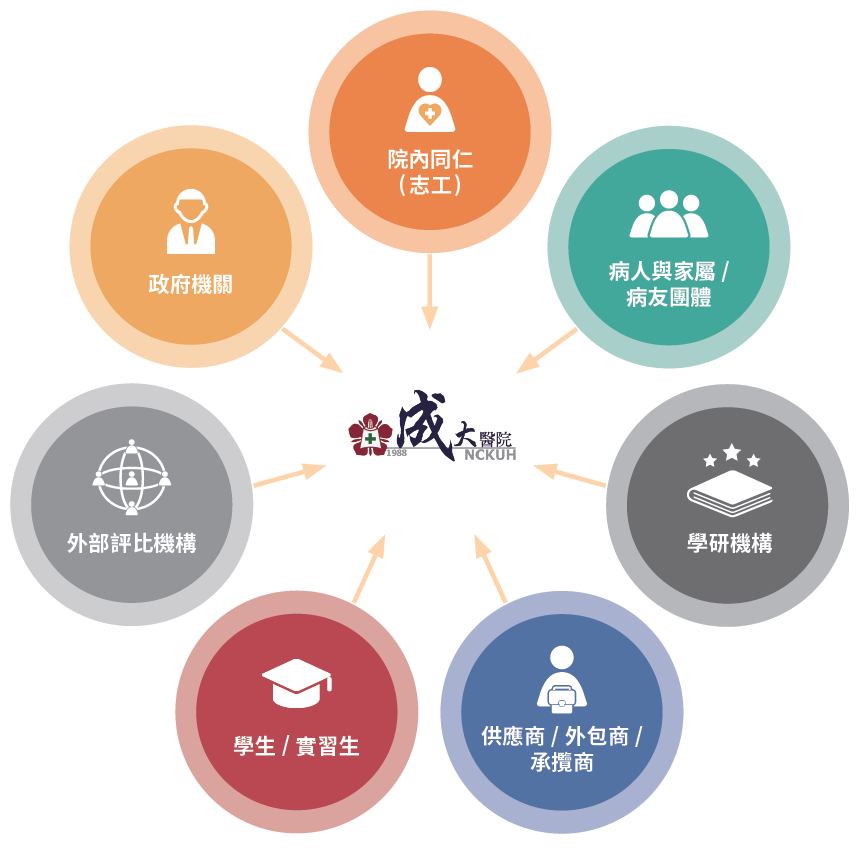 利害關係人鑑別