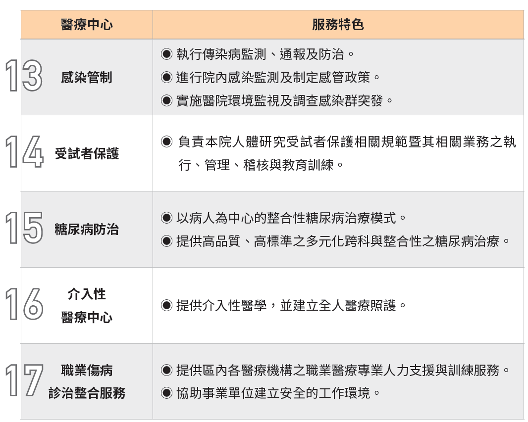 17項特色醫療-2