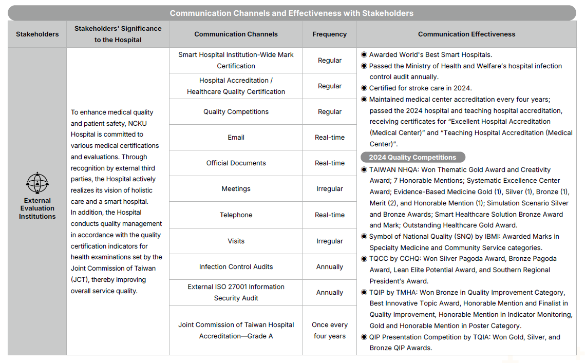 Identification and Communication with Stakeholders