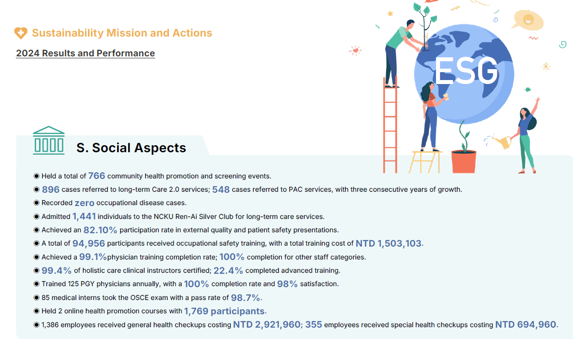 2024 Results and Performance