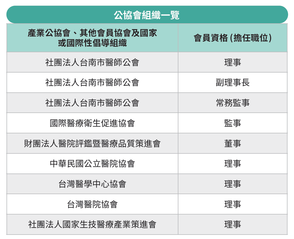 公協會