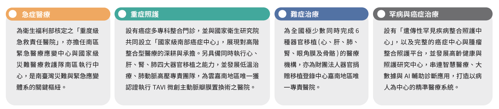 急重難罕治療