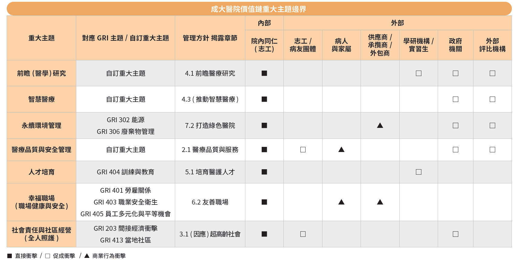 2024 年重大主題列表