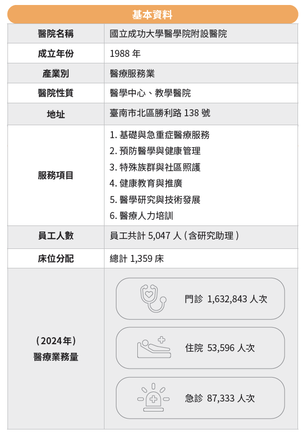 基本資料