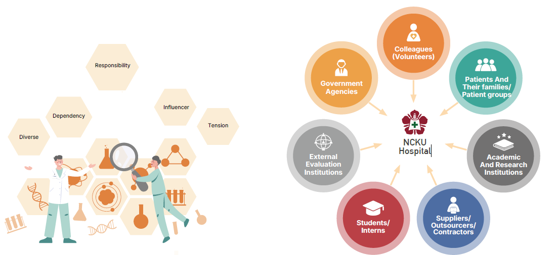 Identification and Communication with Stakeholders