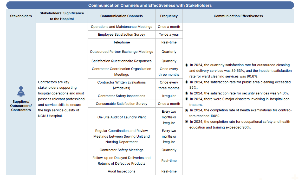 Identification and Communication with Stakeholders