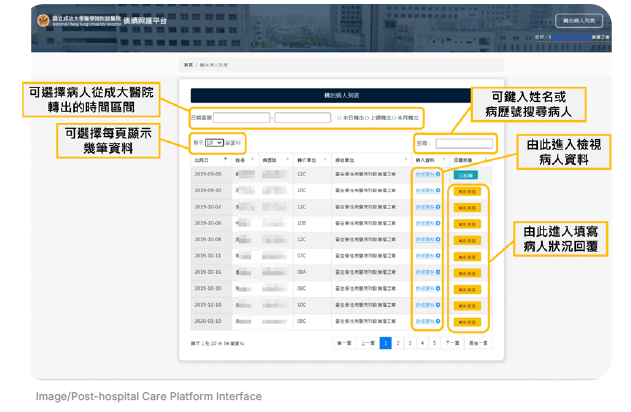 Post-hospital Care Platform Interface