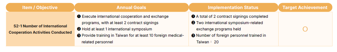 2024 Annual Execution Results of Strategic Objectives