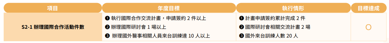 2024年策略目標年度執行成果