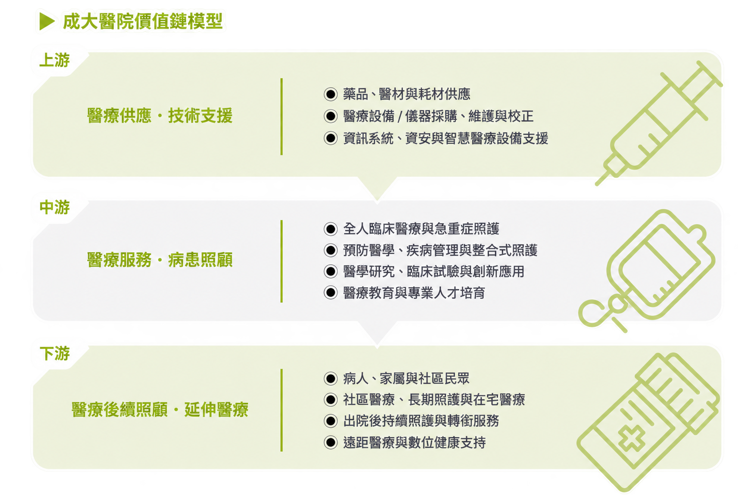 VALUE CHAIN