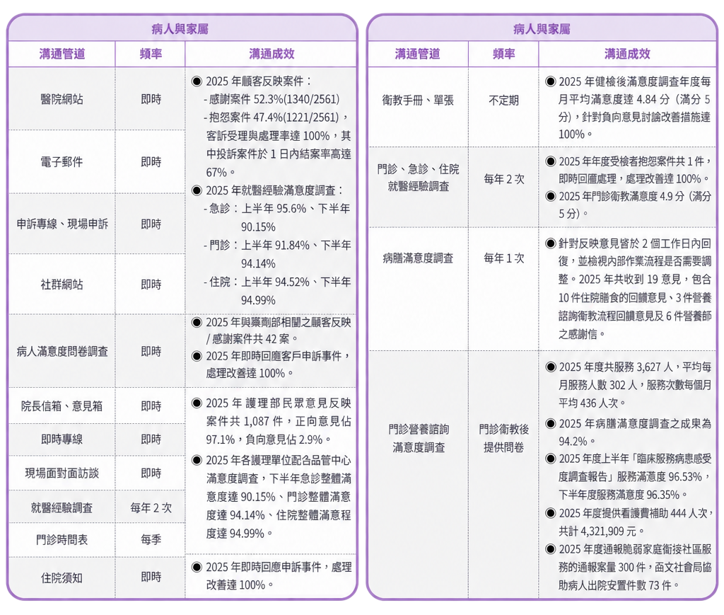 利害關係人