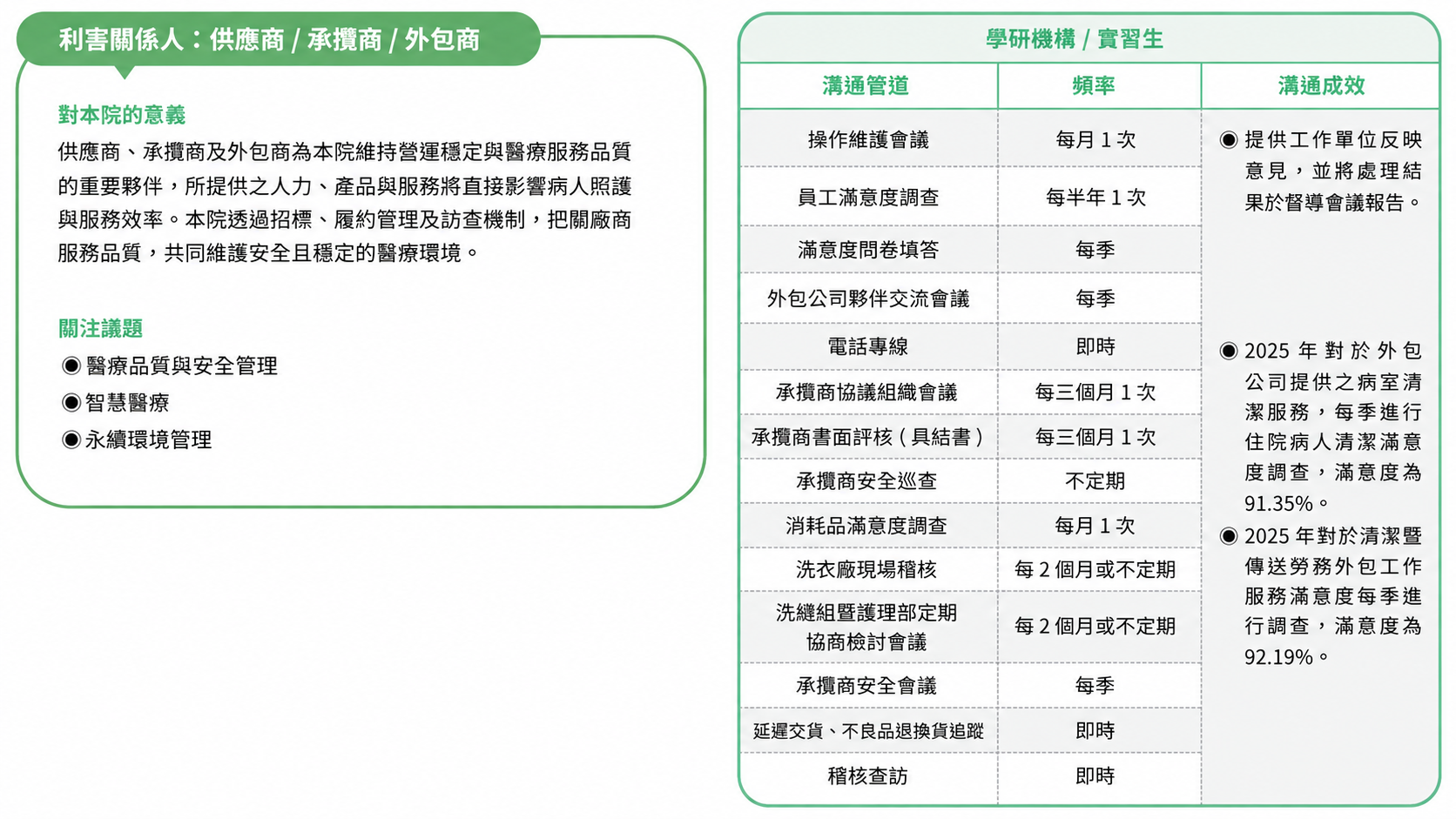利害關係人