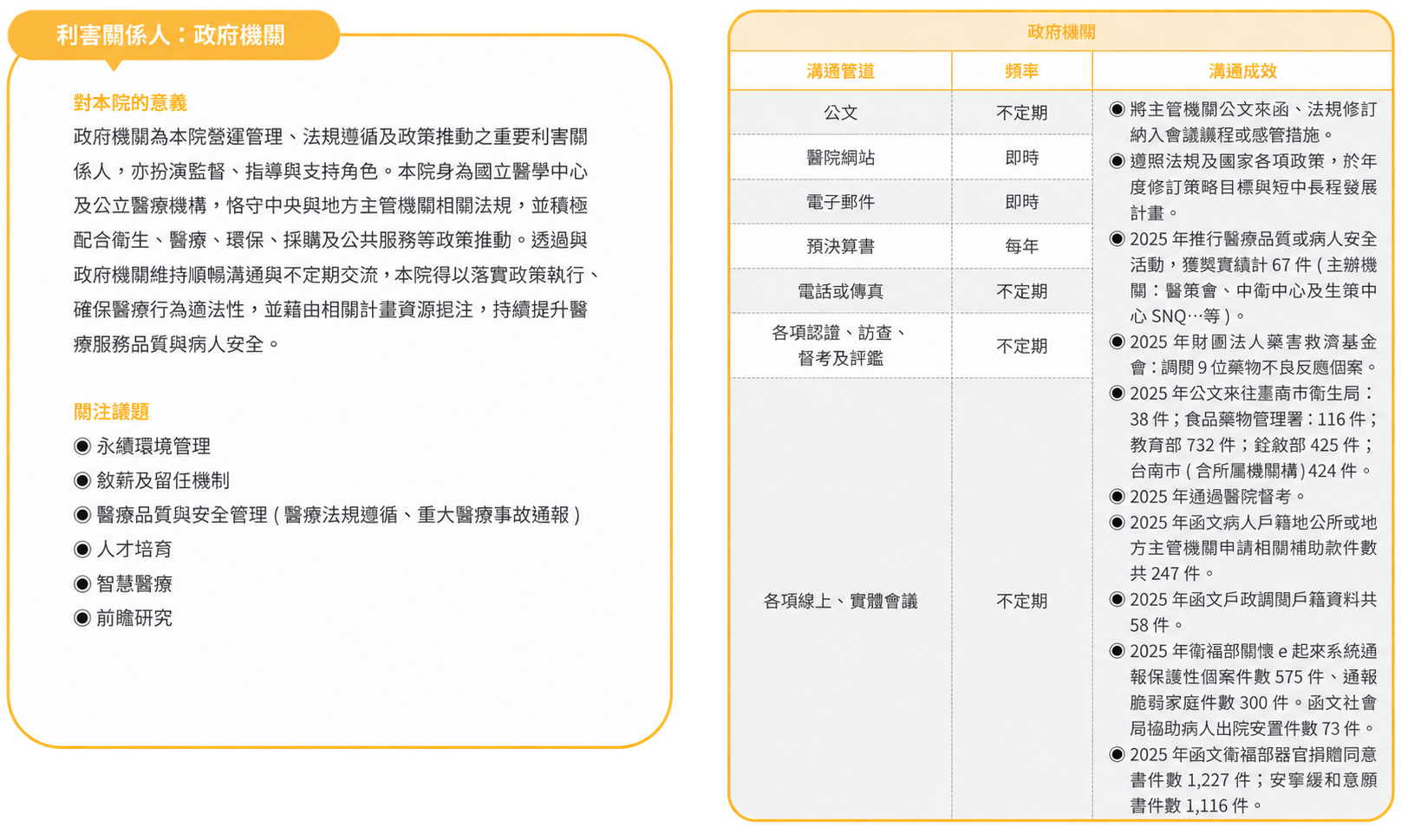 利害關係人:院內同仁