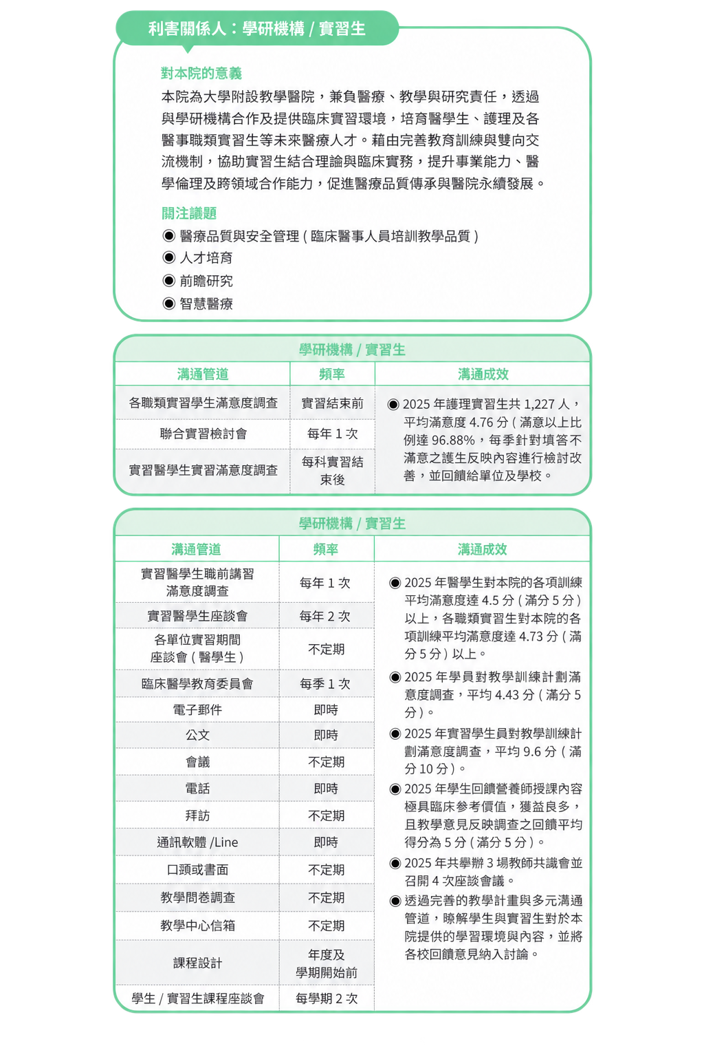 利害關係人