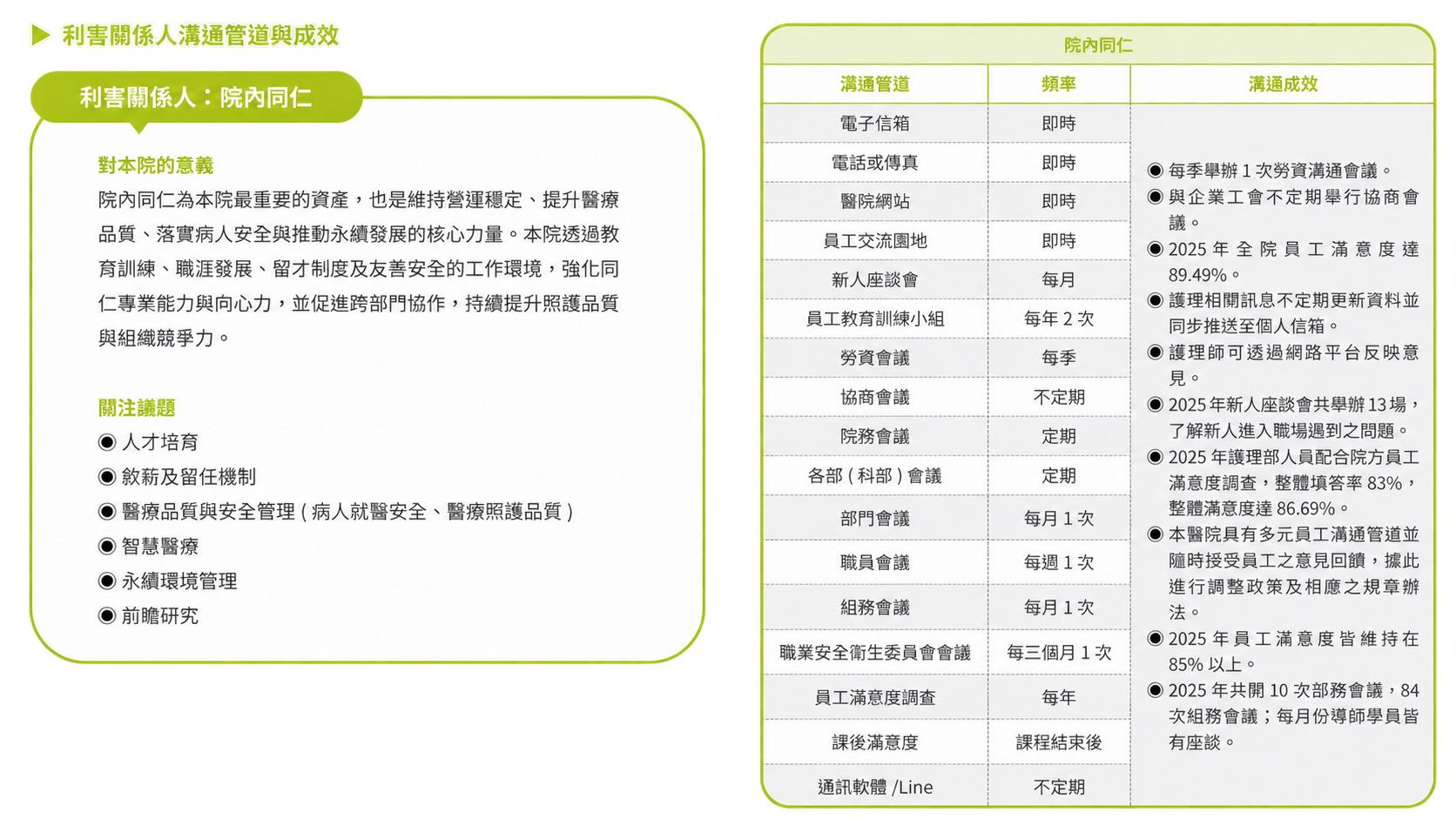 利害關係人:院內同仁