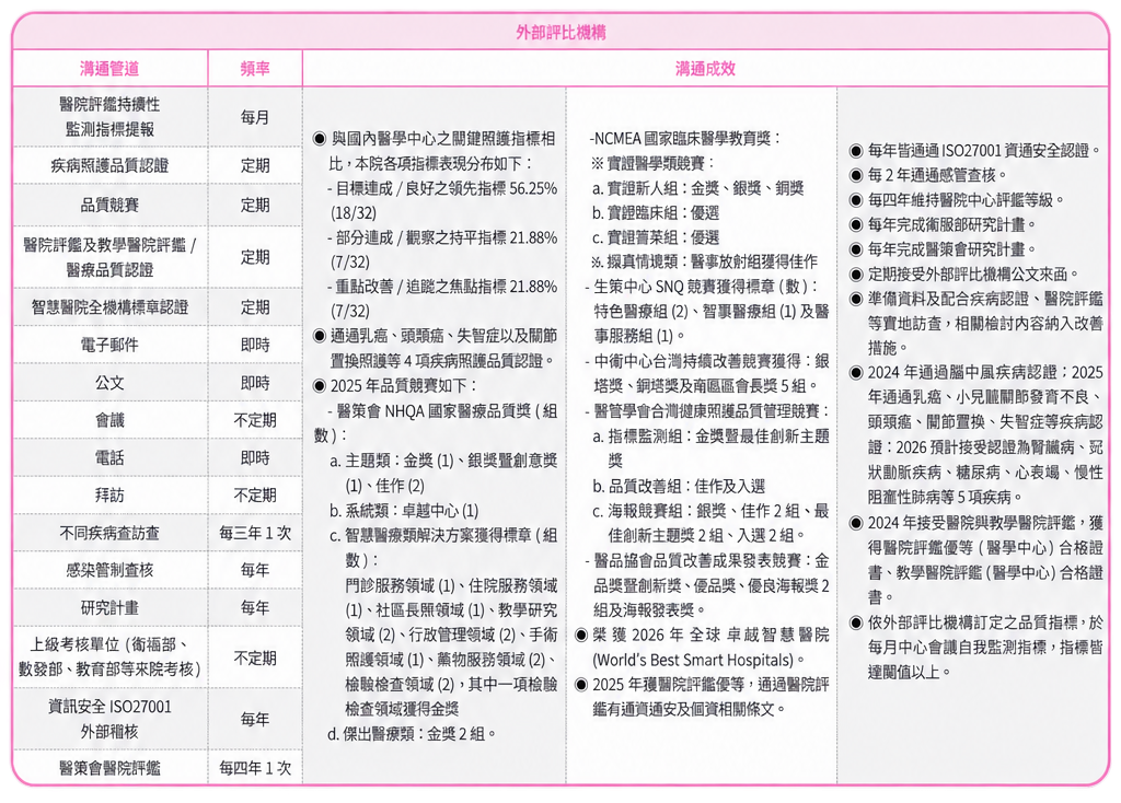 利害關係人