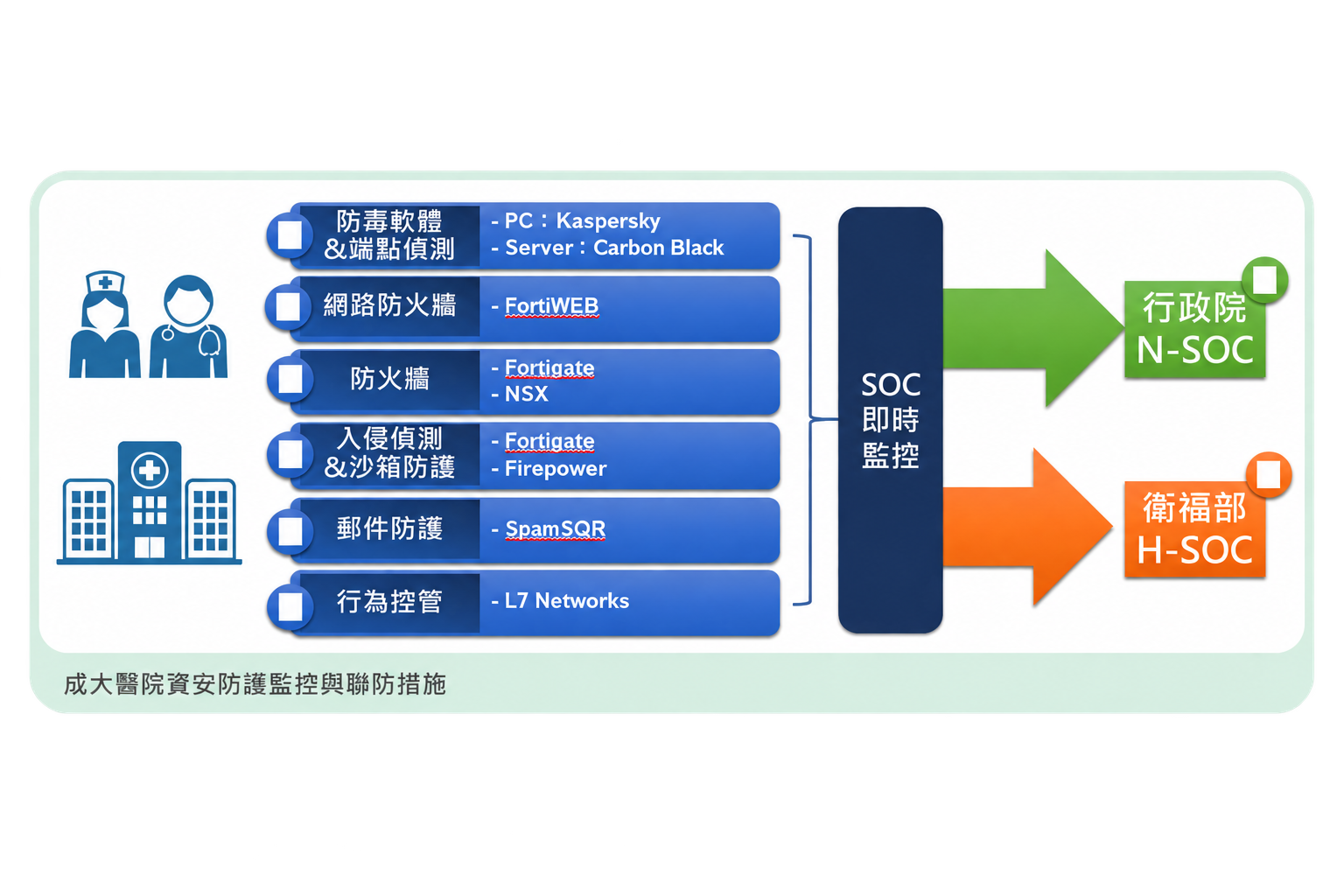 資安
