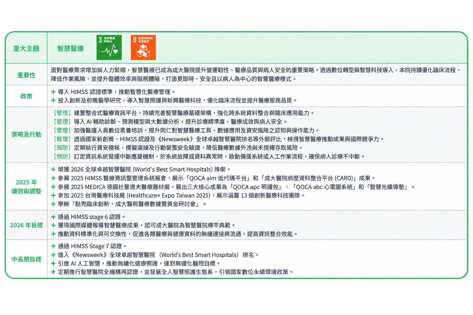 智慧醫療