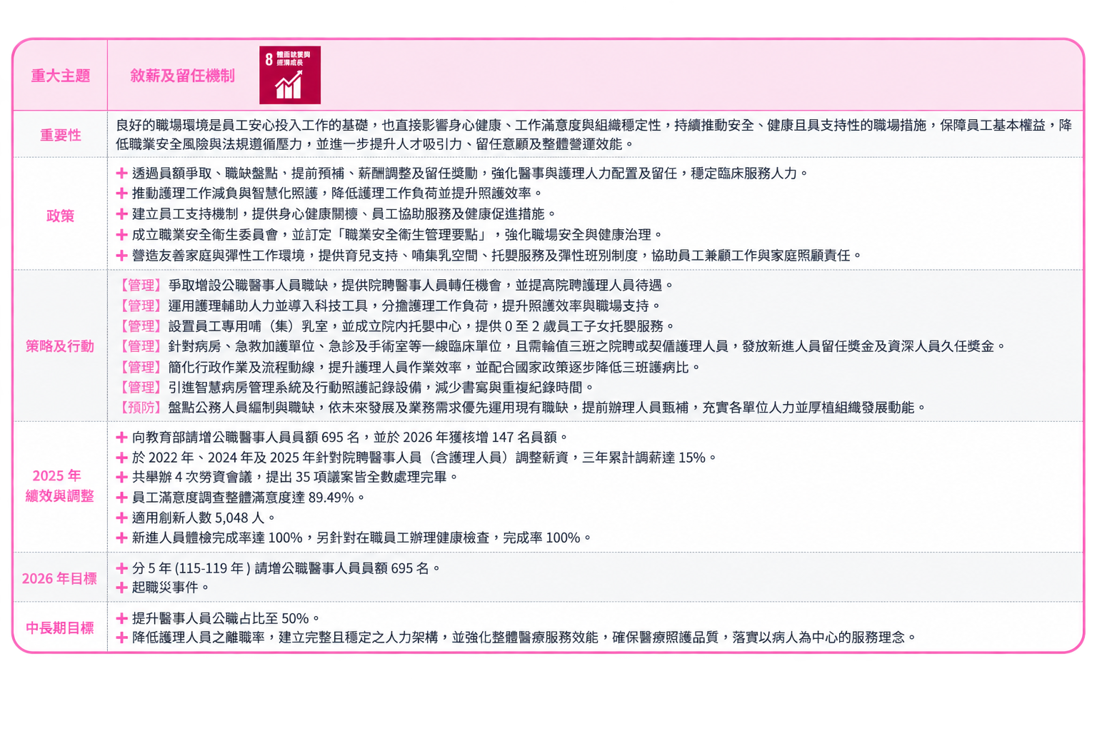 敘薪及留任機制.png