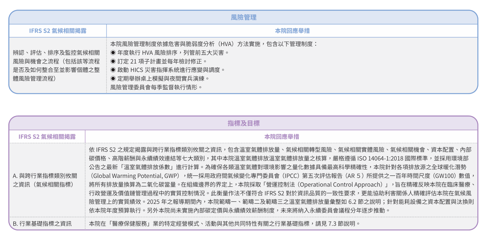 導入氣候相關揭露評估