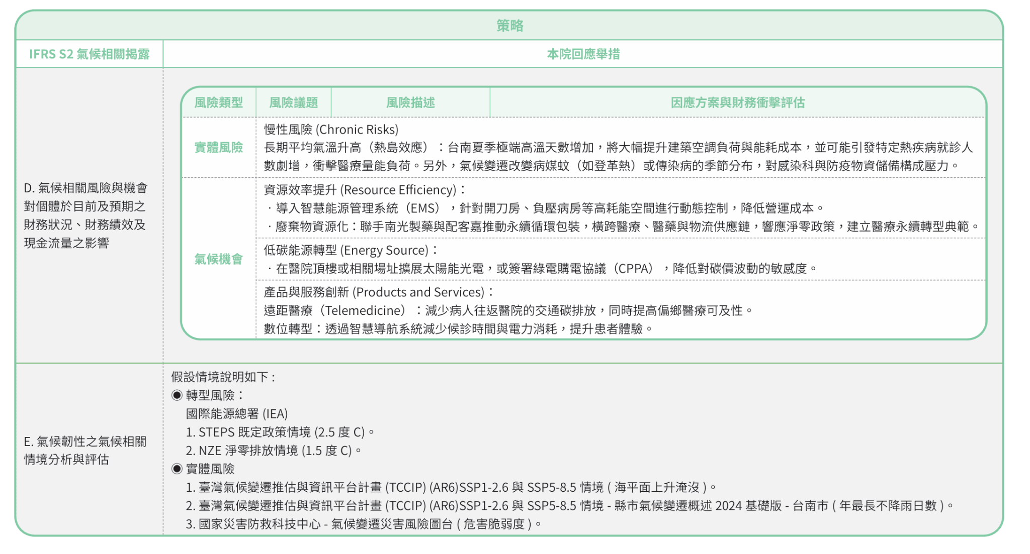 導入氣候相關揭露評估