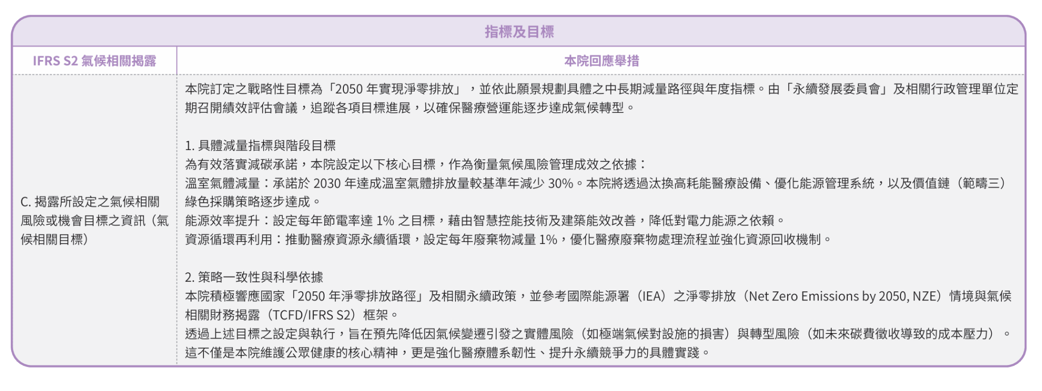 導入氣候相關揭露評估