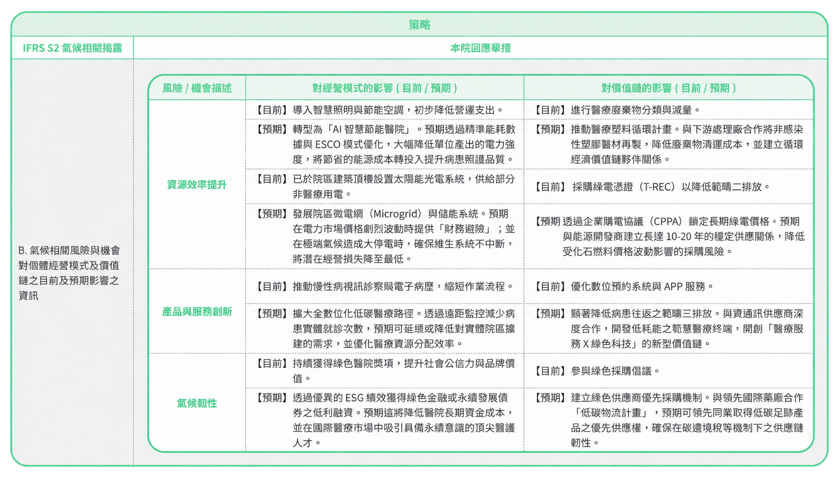 導入氣候相關揭露評估