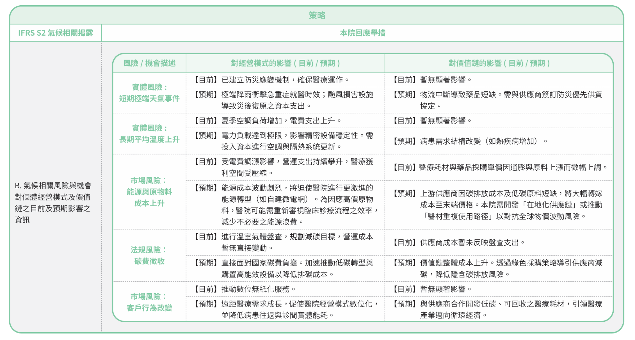 導入氣候相關揭露評估