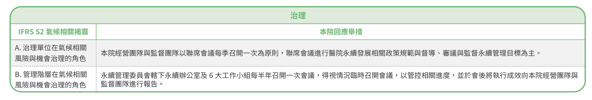 治理