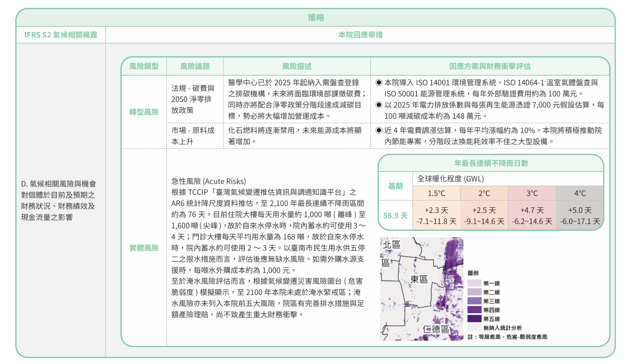 導入氣候相關揭露評估
