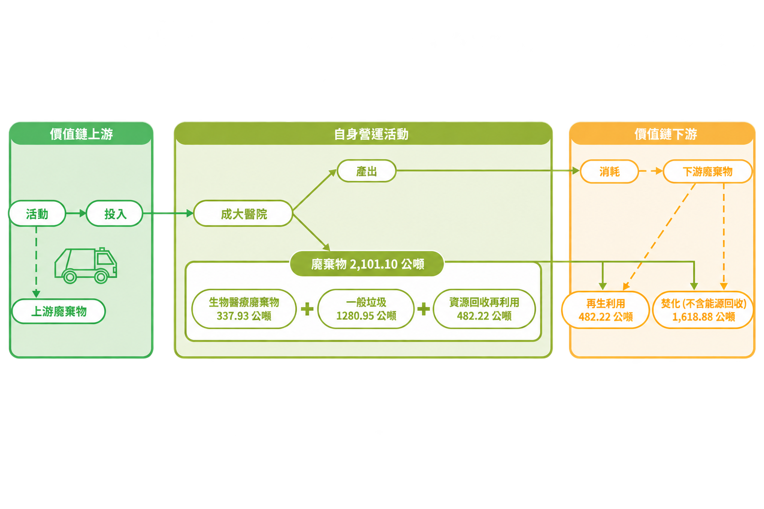 廢棄物管理146.png