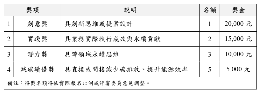 獎金