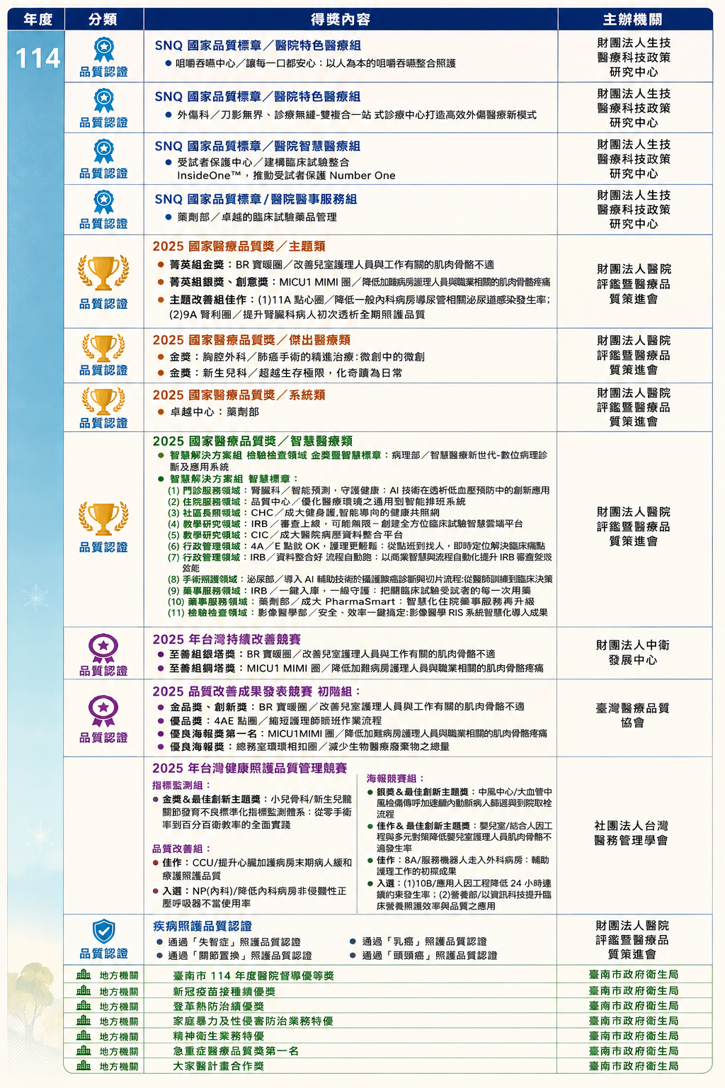 績優獎項