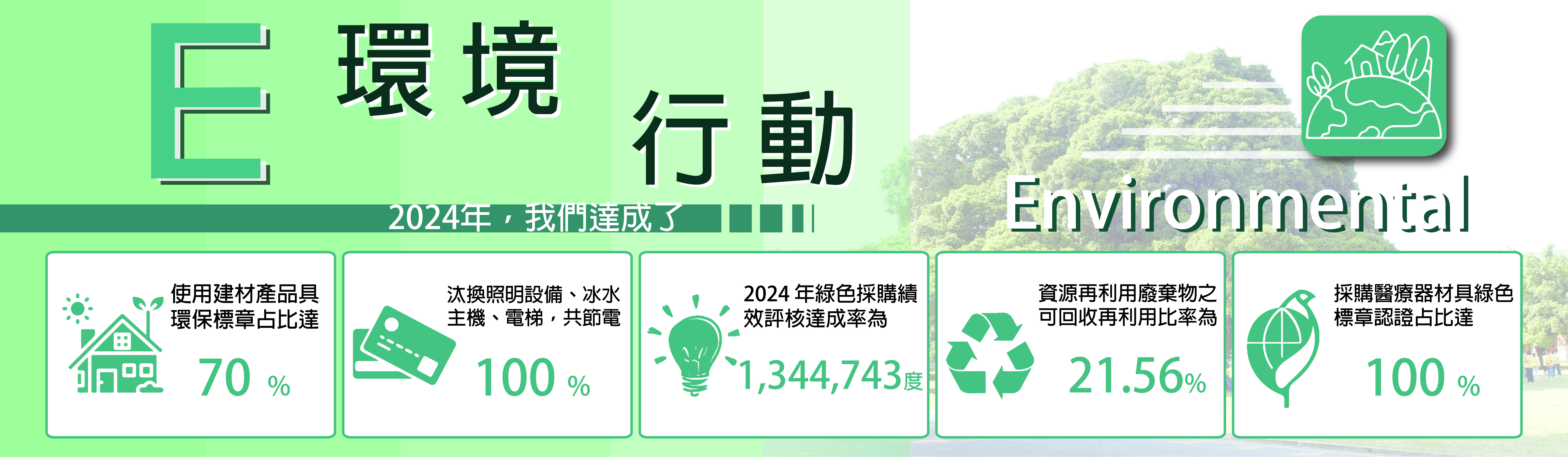 E-環境面