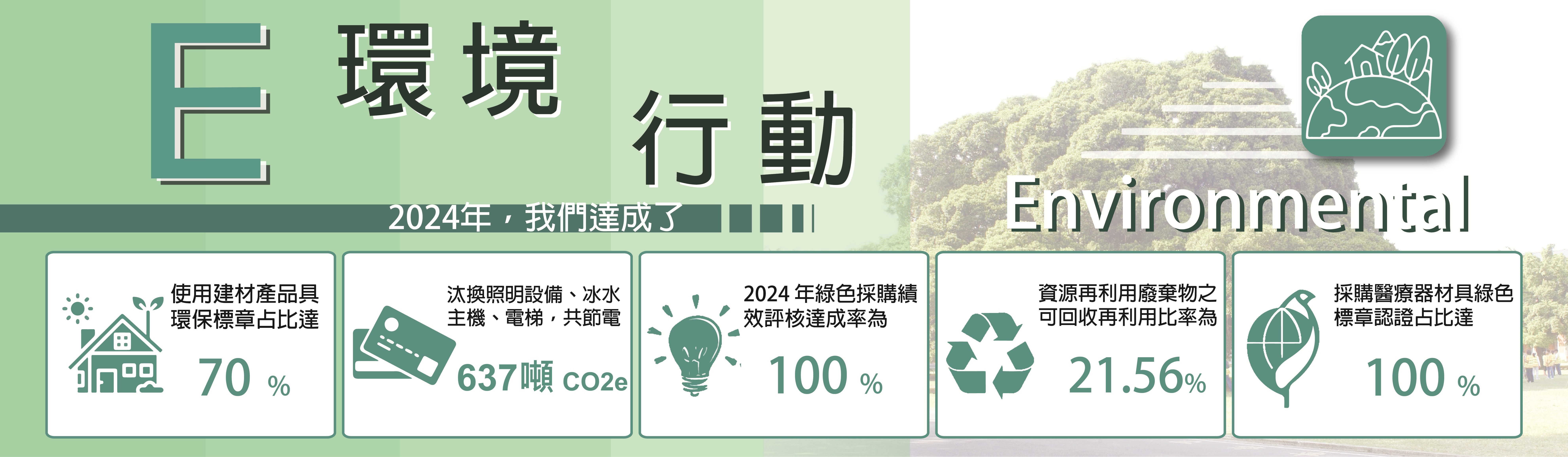 E-環境面