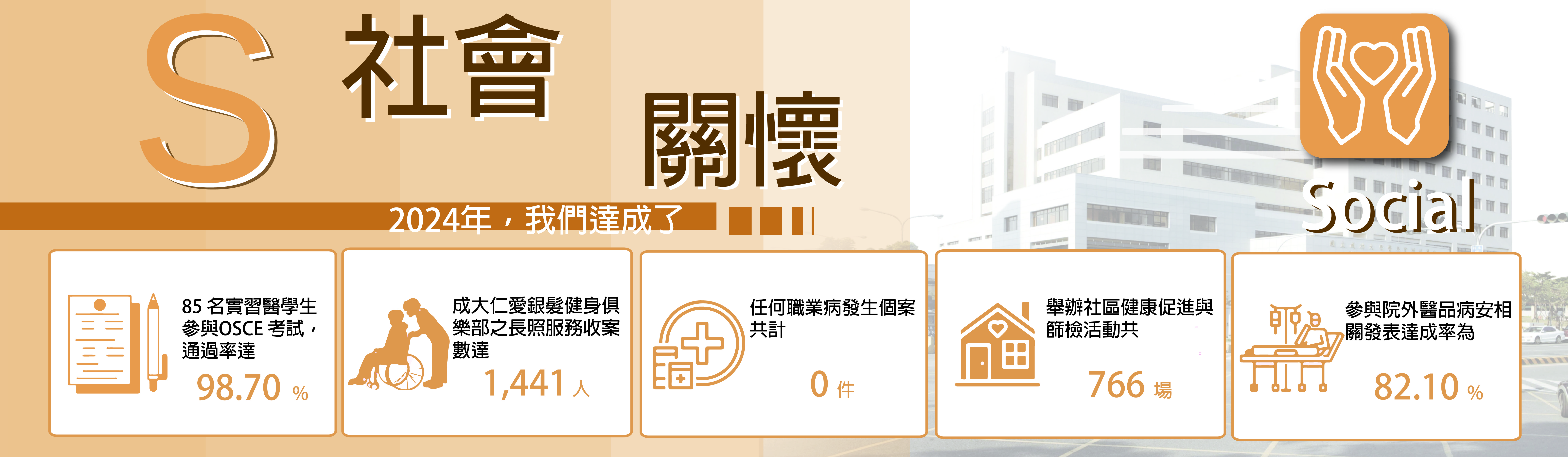S-社會面